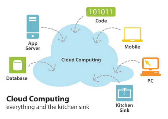 cloud-computing-kitchen-sink.jpg